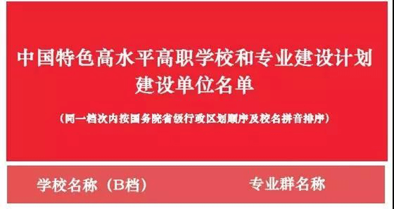 圣奧辦公家具合伙伙伴杭州職業(yè)技術(shù)學(xué)院入選